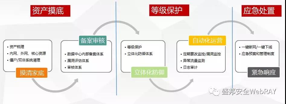 AG尊龙安全