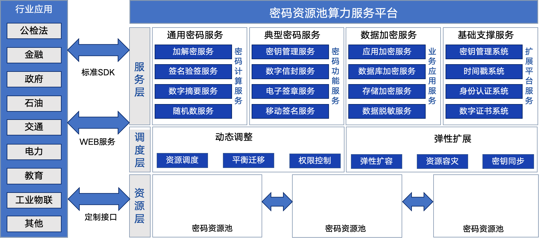AG尊龙安全