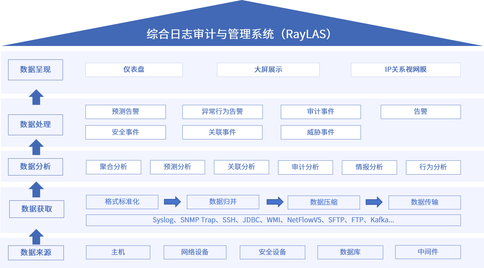 AG尊龙安全