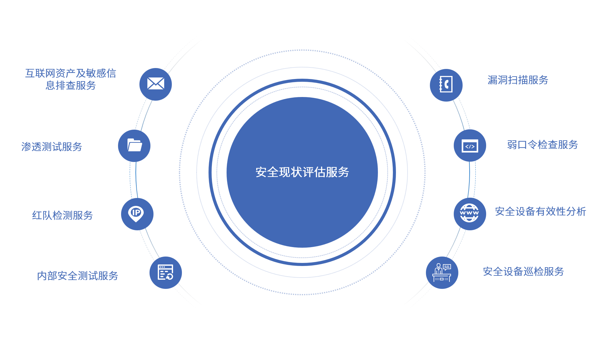 AG尊龙安全