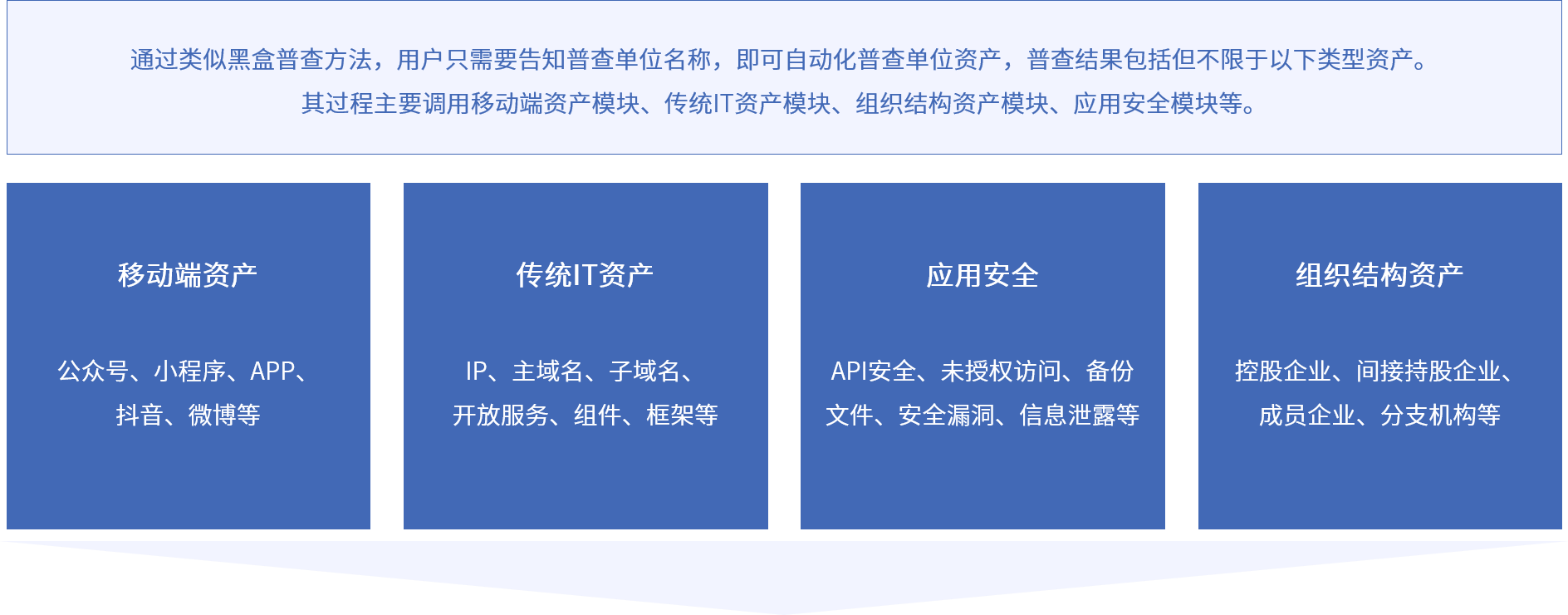 AG尊龙安全