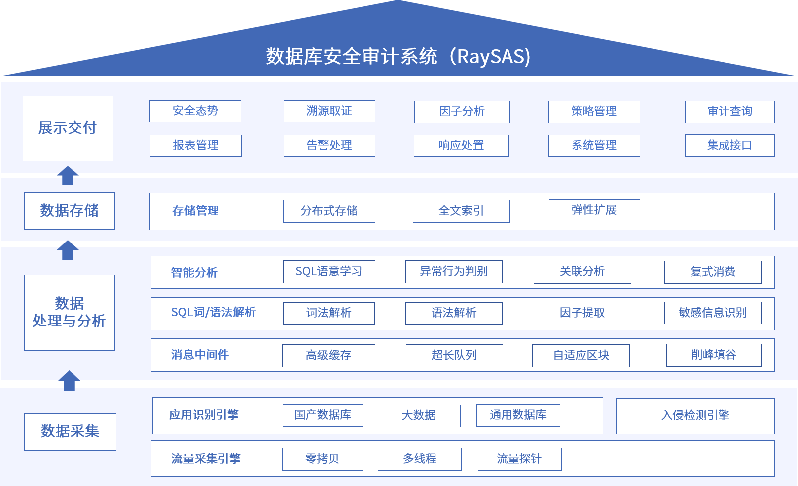 AG尊龙安全