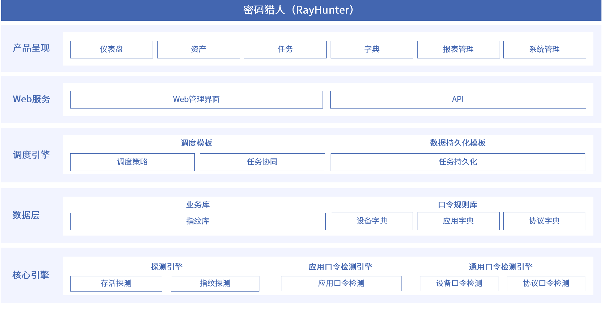 AG尊龙安全