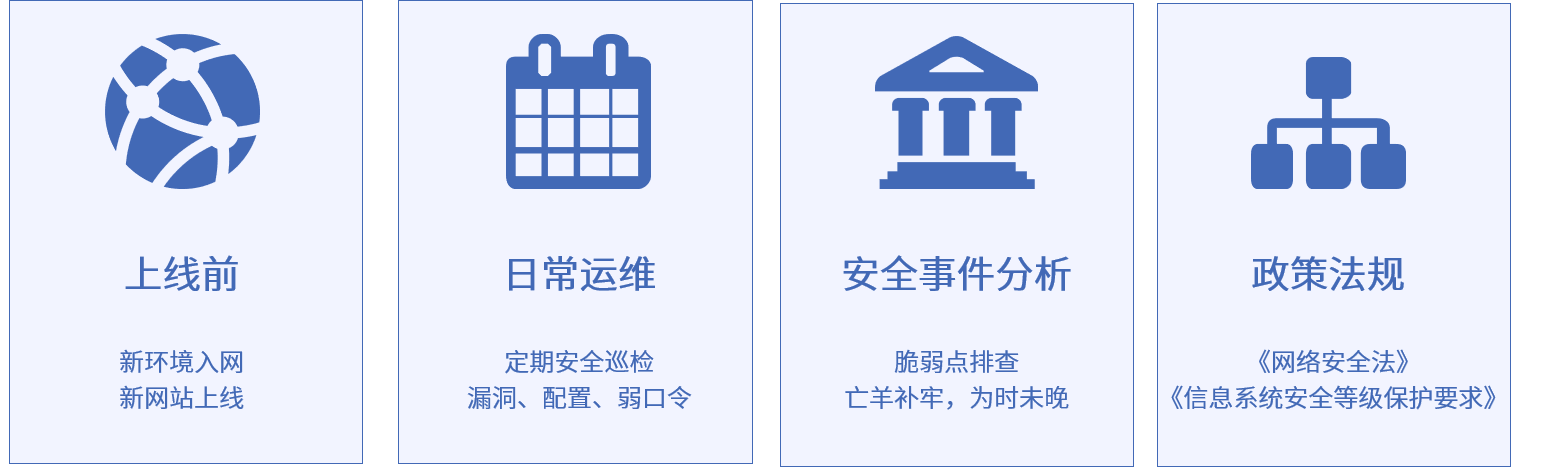 AG尊龙安全