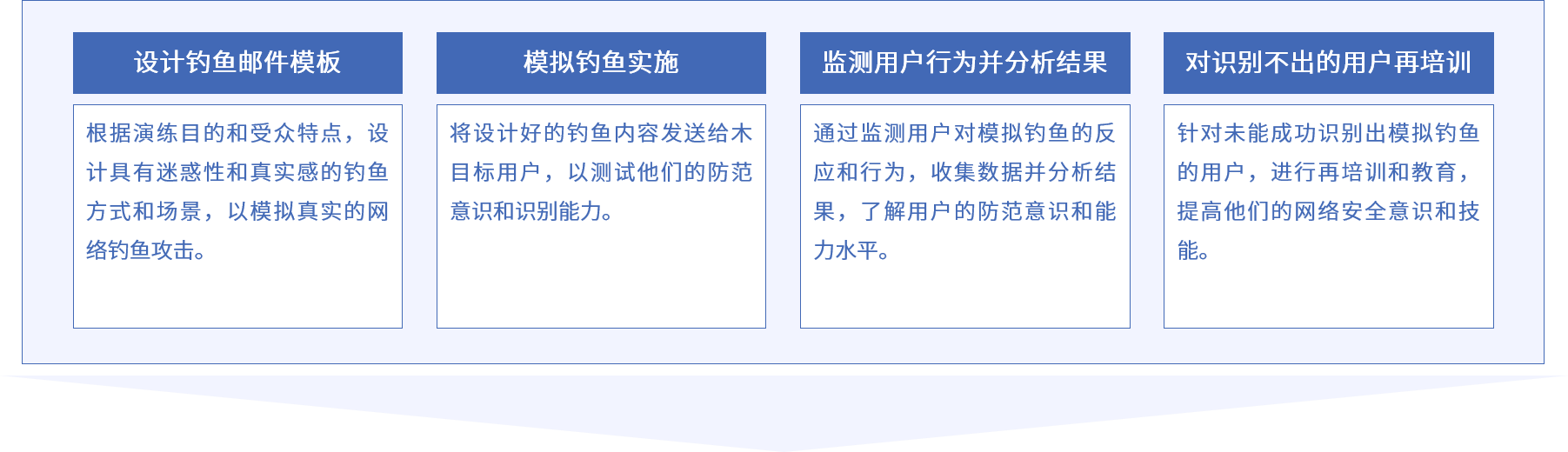 AG尊龙安全
