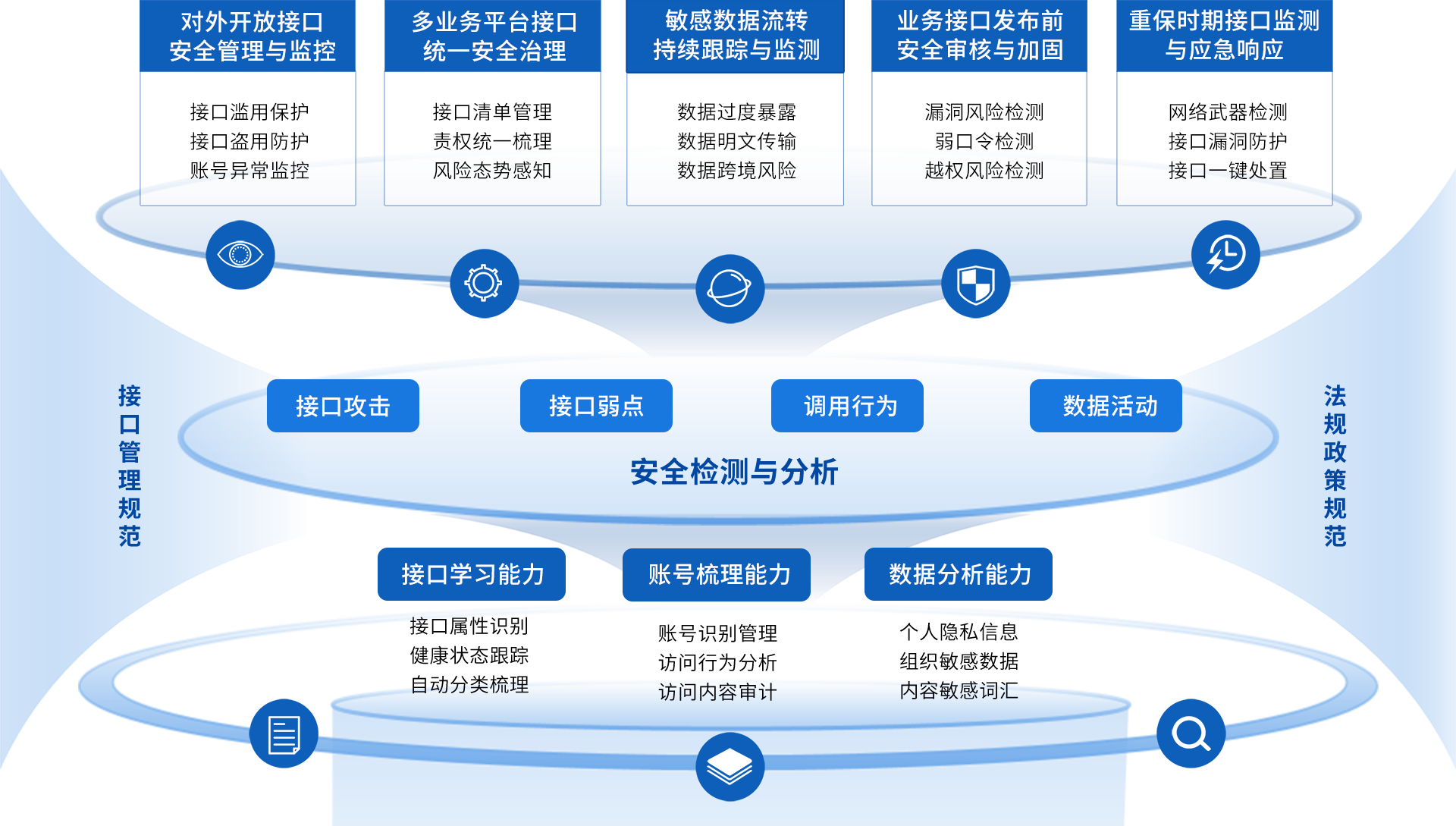 AG尊龙安全