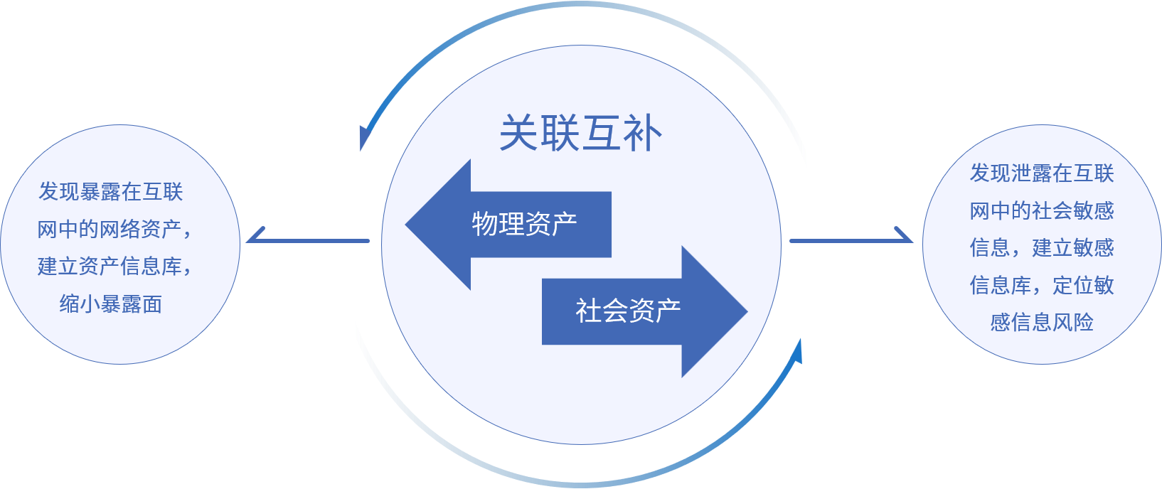 AG尊龙安全