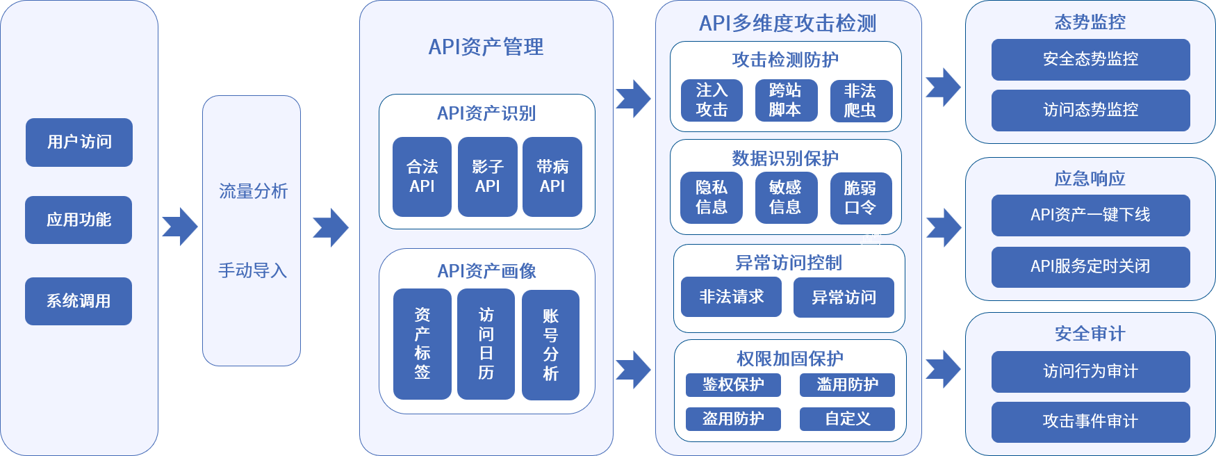 AG尊龙安全