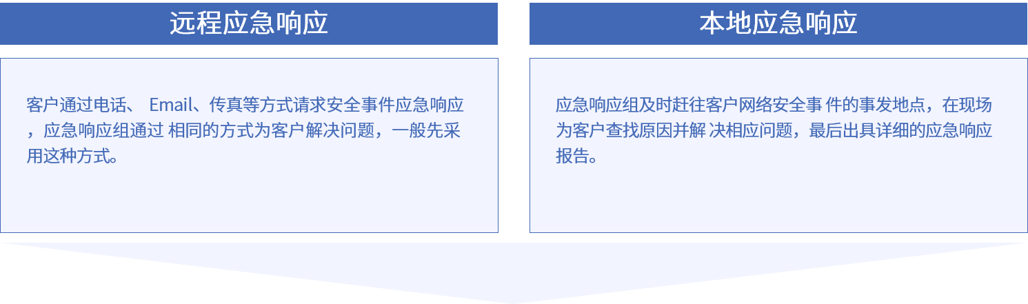 AG尊龙安全