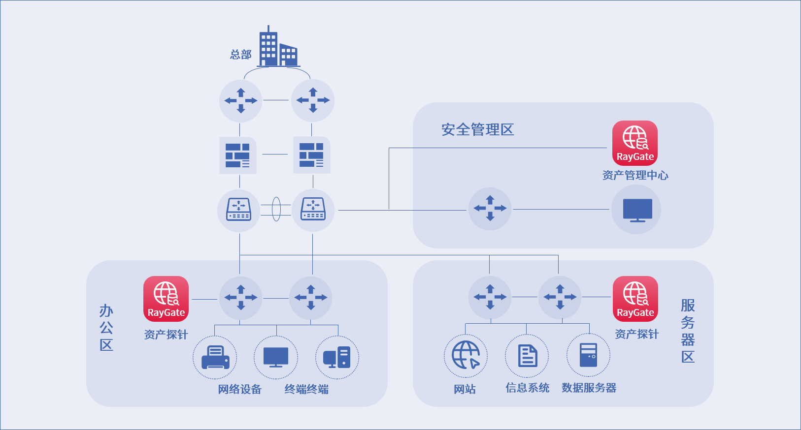 AG尊龙安全