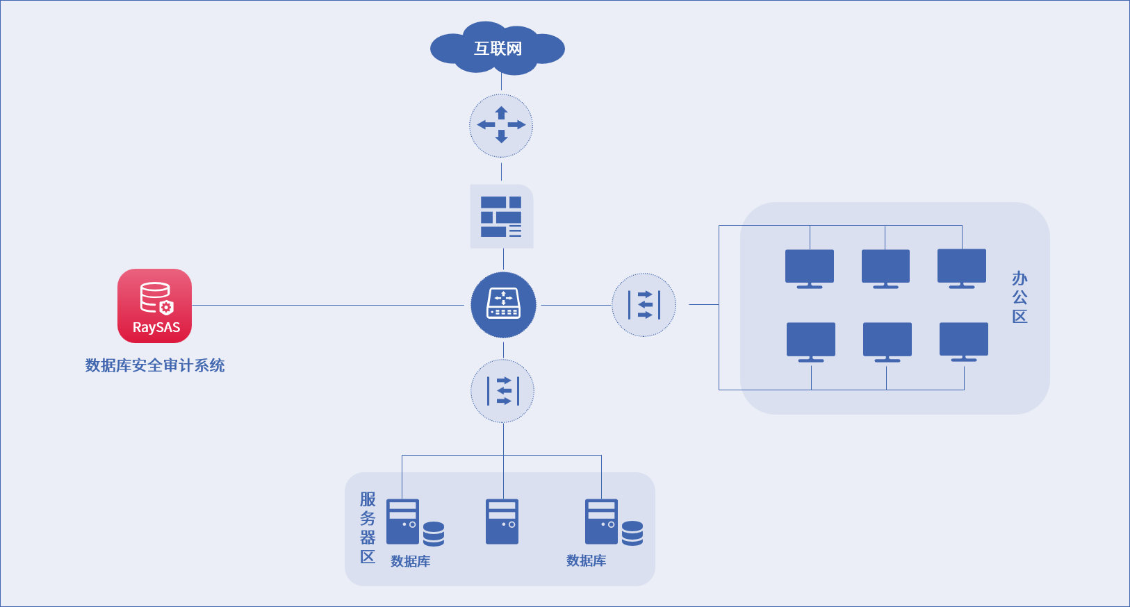 AG尊龙安全
