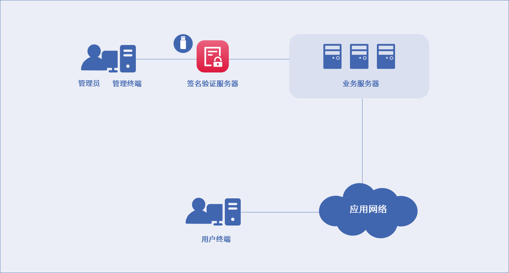 AG尊龙安全