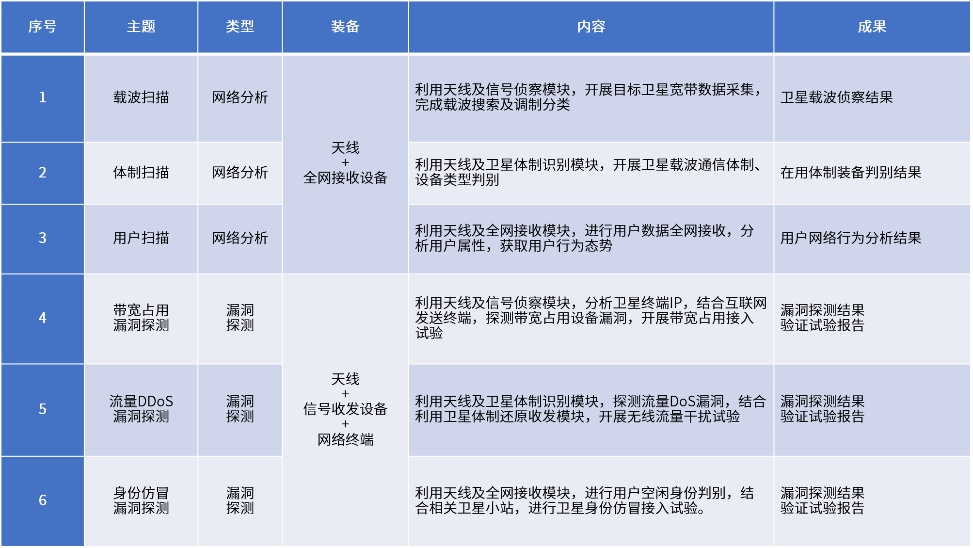 AG尊龙安全