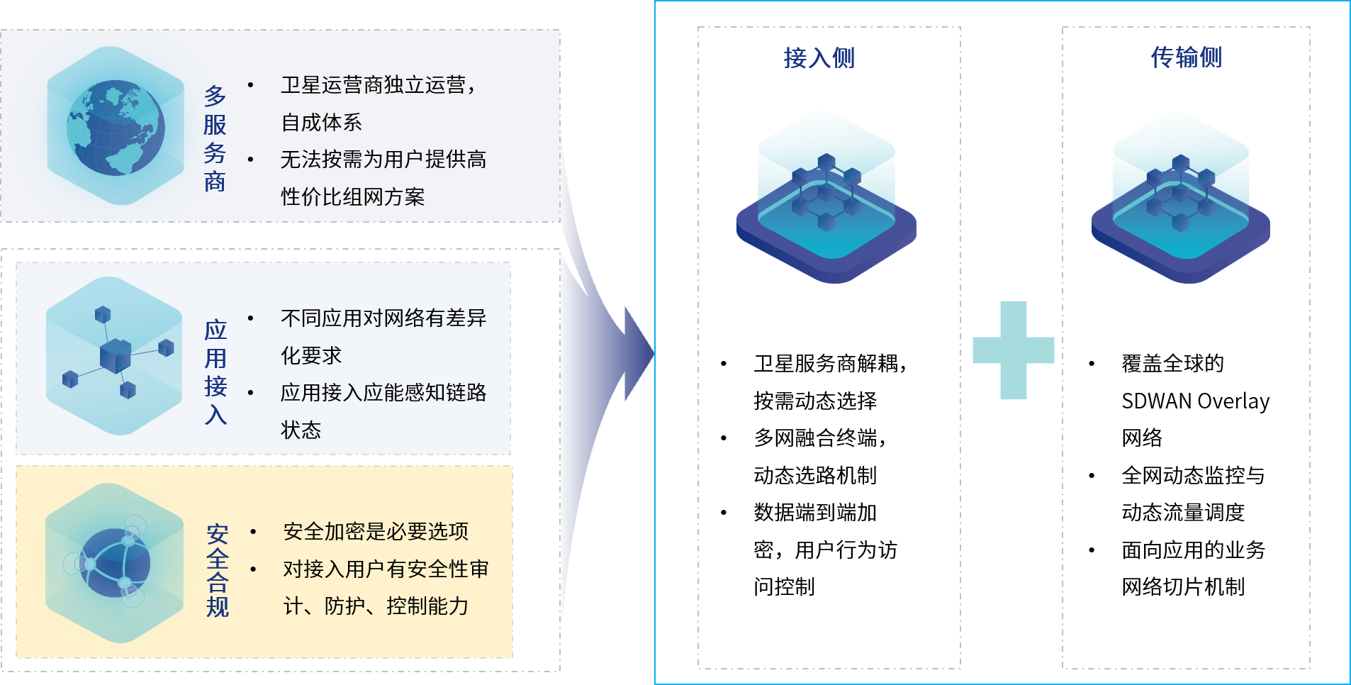 AG尊龙安全