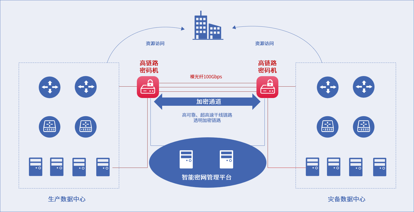 AG尊龙安全